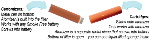 Cartomizers VS Cartridges